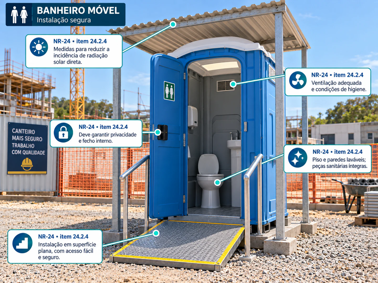 Infográfico sobre instalação segura de banheiro móvel, com acesso, privacidade, ventilação e proteção solar